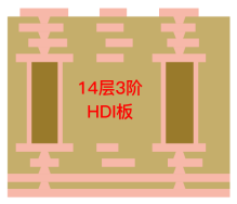 层数