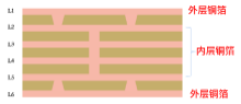 铜厚
