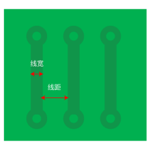 最小线宽/线距