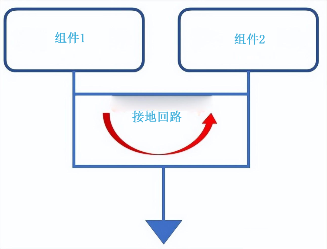 每个组件都必须单独连接到一个实心接地层以避免接地回路。