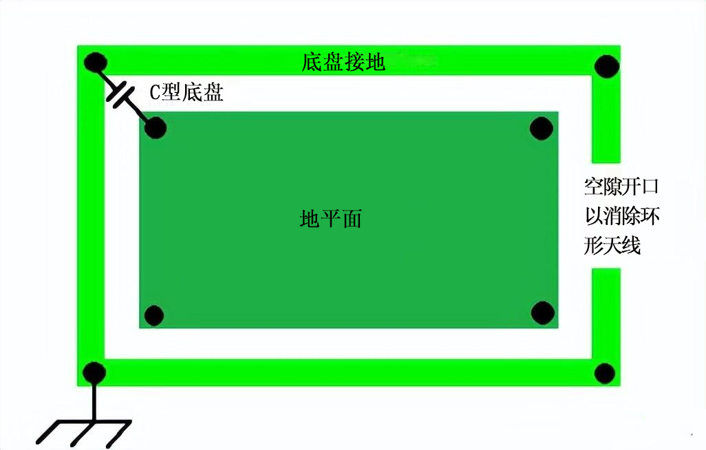 消除接地回路天线