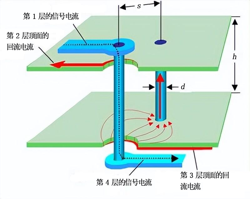 PCB各层电流走向