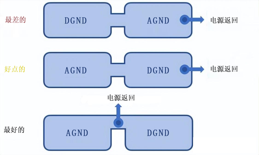 混合信号接地连接