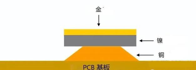 线路板表面处理工艺