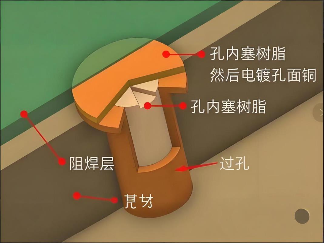 如何提升PCB塞孔工艺的可靠性