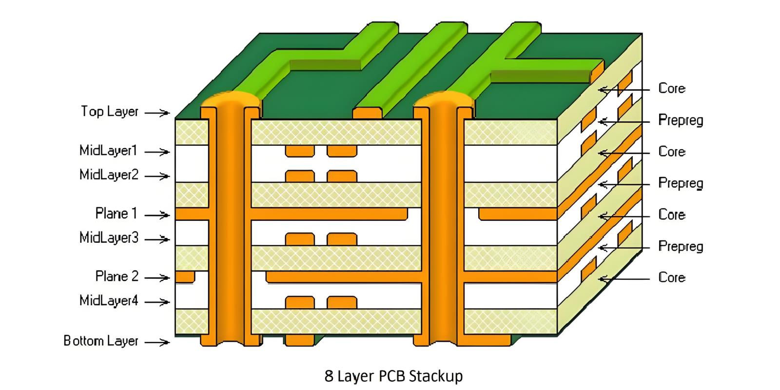8层PCB叠层结构 8层PCB叠层结构