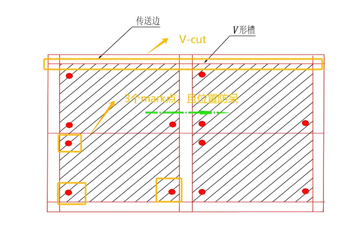 V-CUT分板