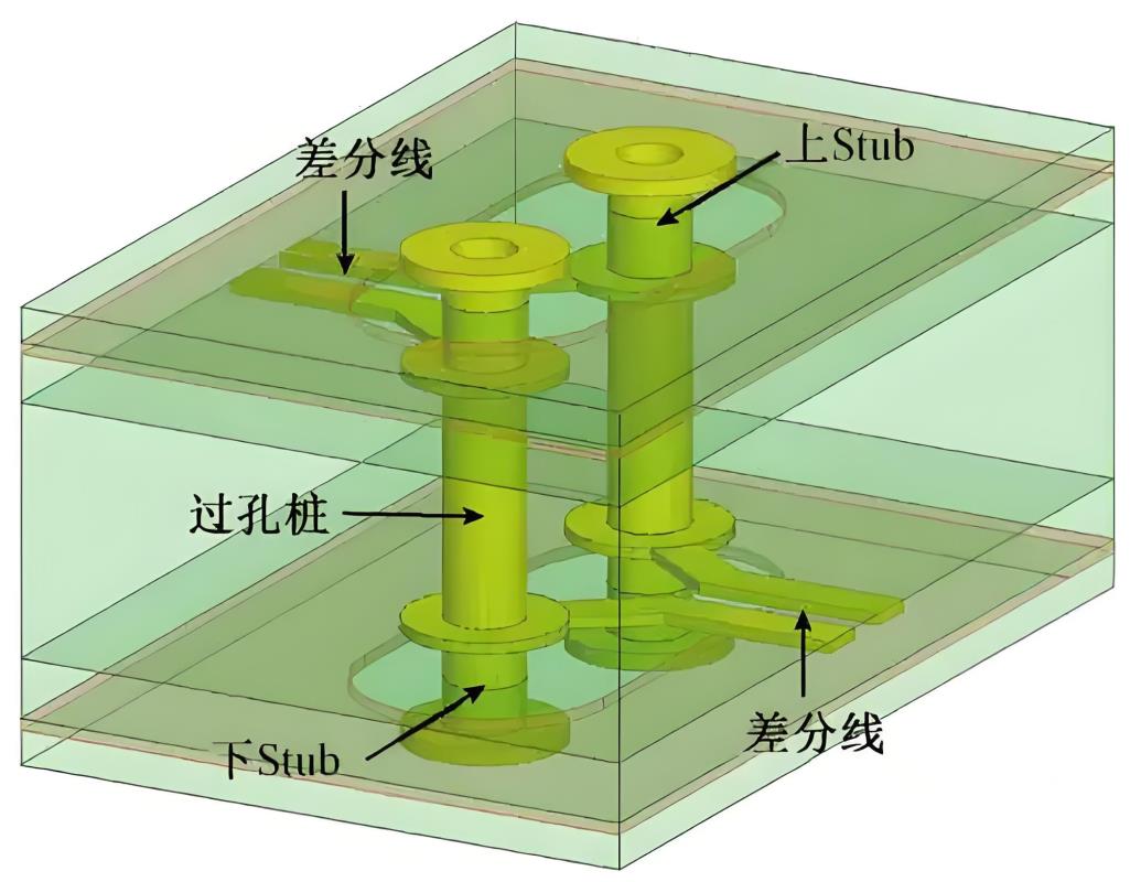 PCB过孔优化