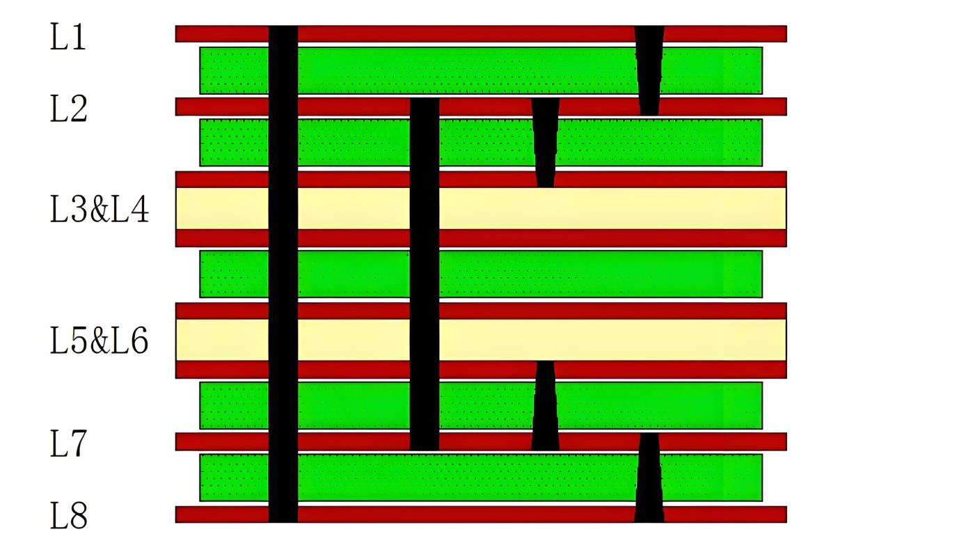8层HDI结构图