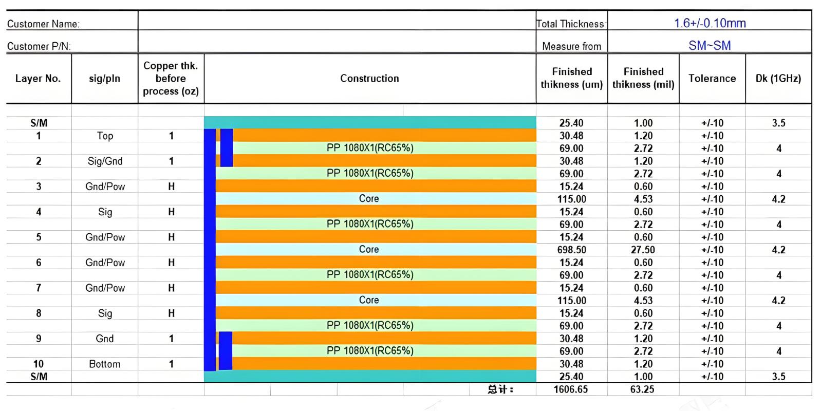 HDI 电源层、信号层、接地层分布图