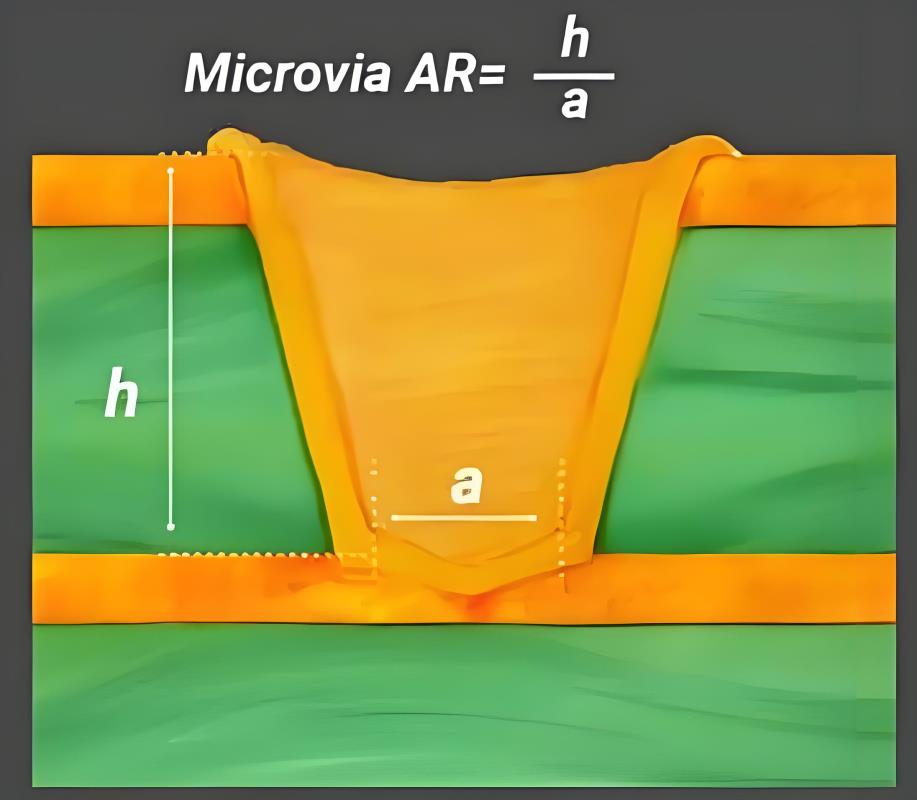 微孔纵横比计算公式