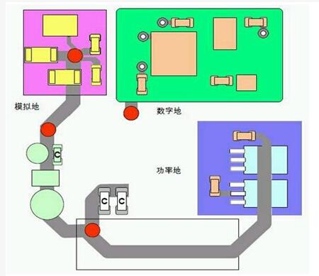 PCB多点接地设计方式