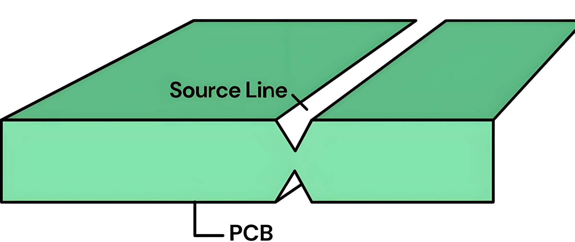 PCB拼板中的V型槽形式