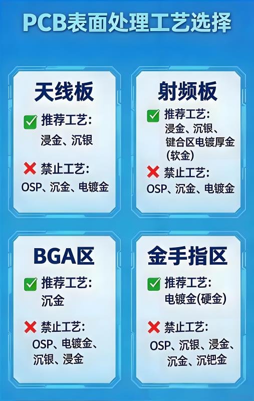 PCB表面处理工艺选择