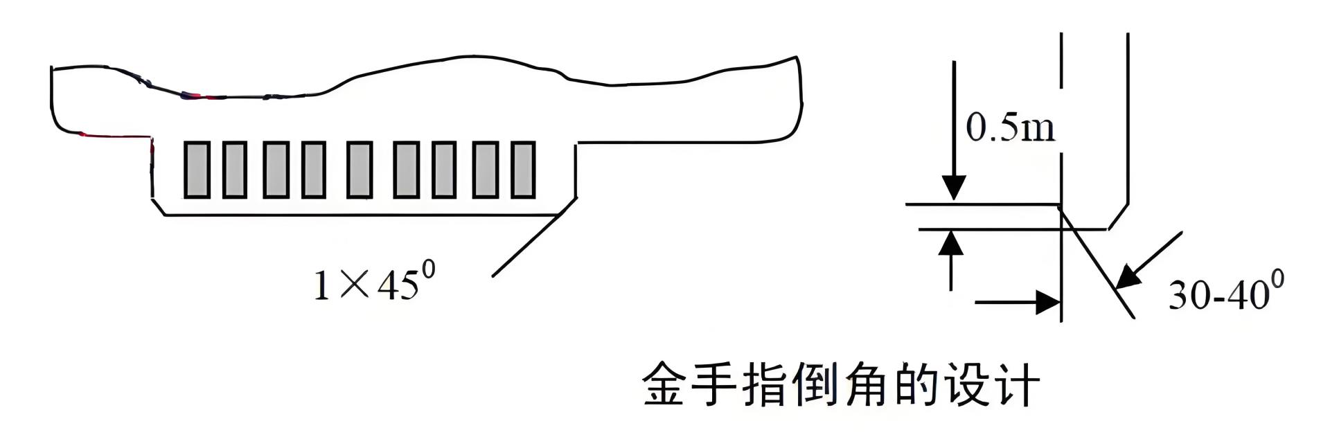 金手指倒角设计