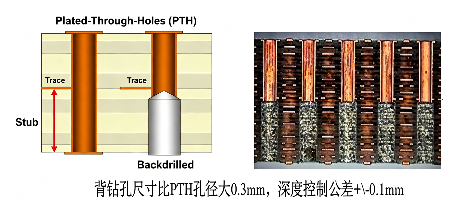 PCB背钻是消除stub影响的标准工艺及推荐设计参数 PCB背钻是消除stub影响的标准工艺及推荐设计参数