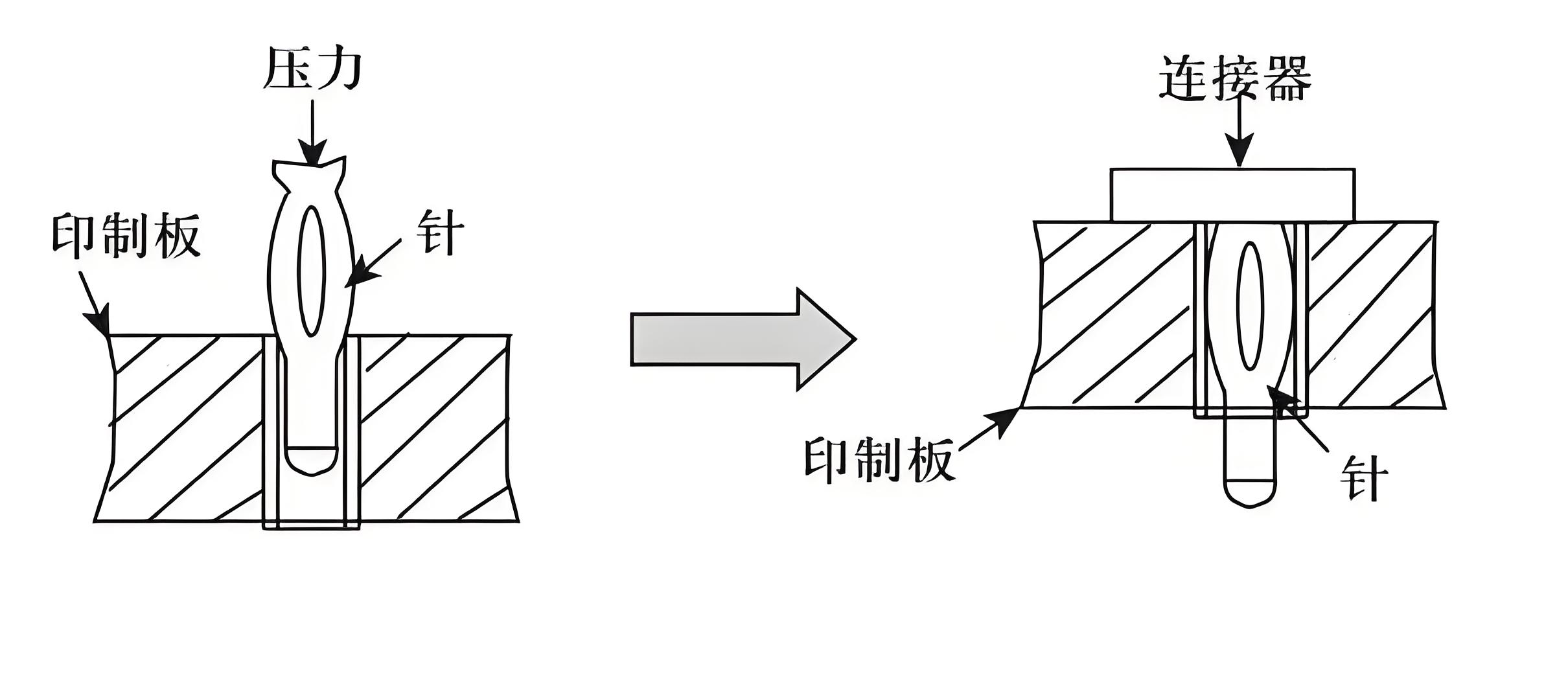 压接针与PCB板的配合示意图
